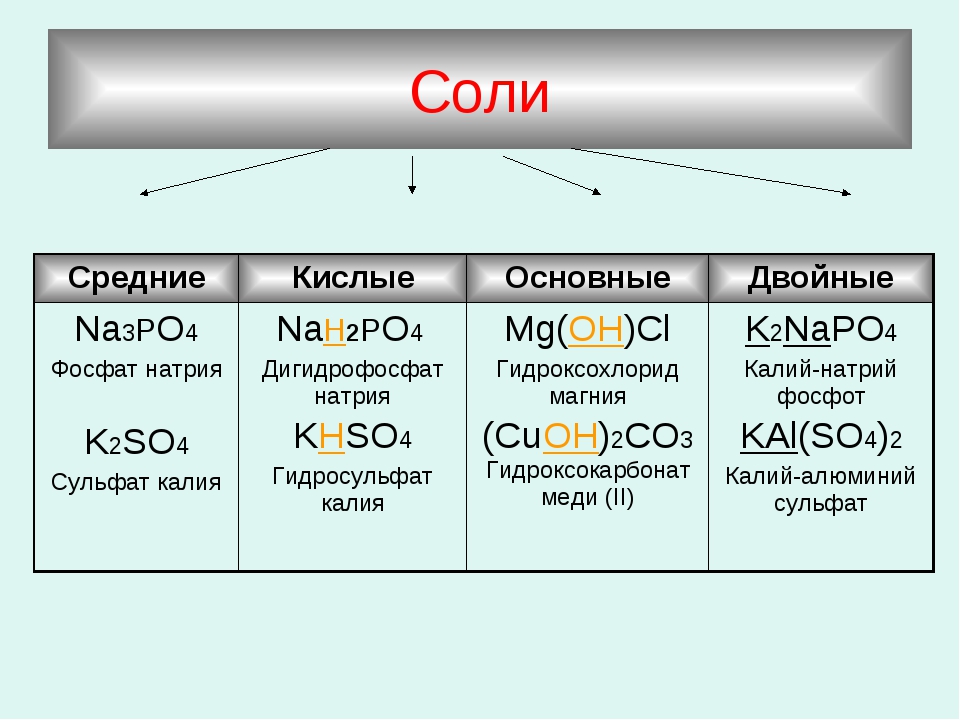 Количество скрытой соли на 100. Соли средние кислые основные. Средняя соль кислая соль основная соль. Основная соль формула. Как определить кислая соль или средняя.