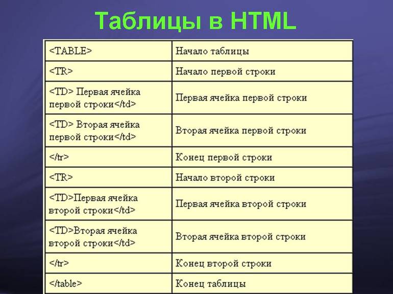 Язык html это 