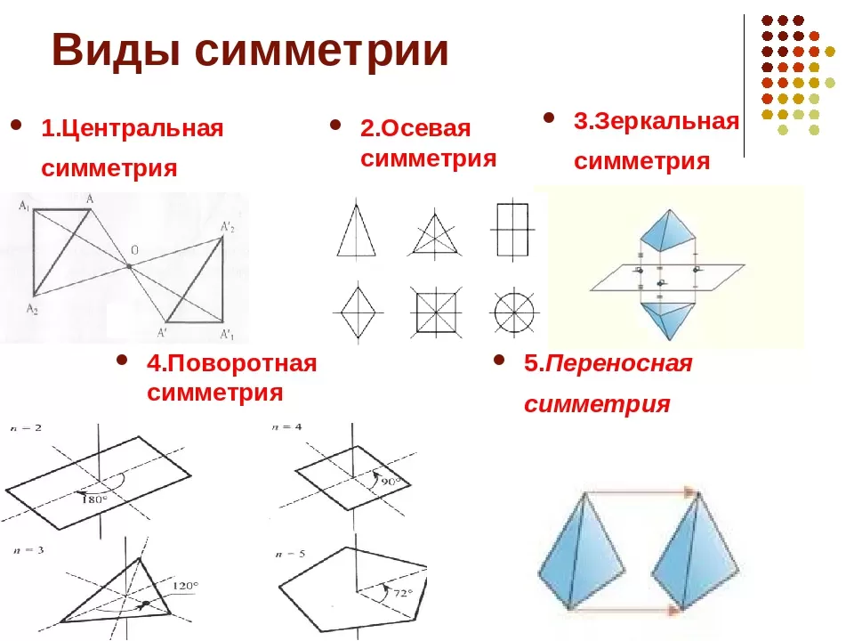 Три симметрия. Виды симметрии. Виды симметрии в геометрии. Виды симметрии с примерами. Виды симметричных фигур.