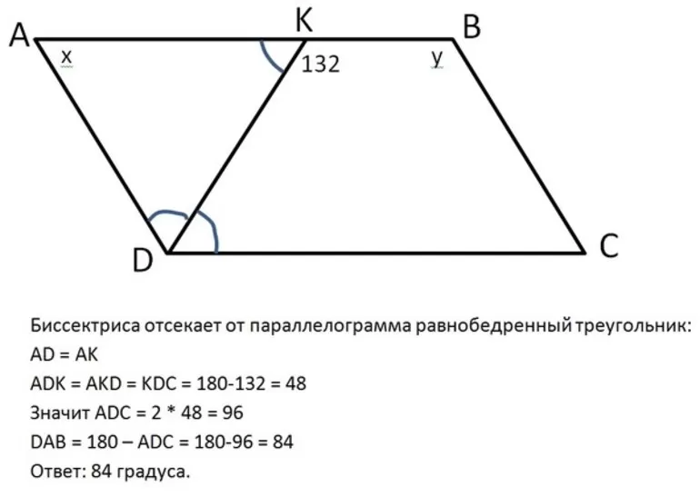 Биссектриса параллелограмма 