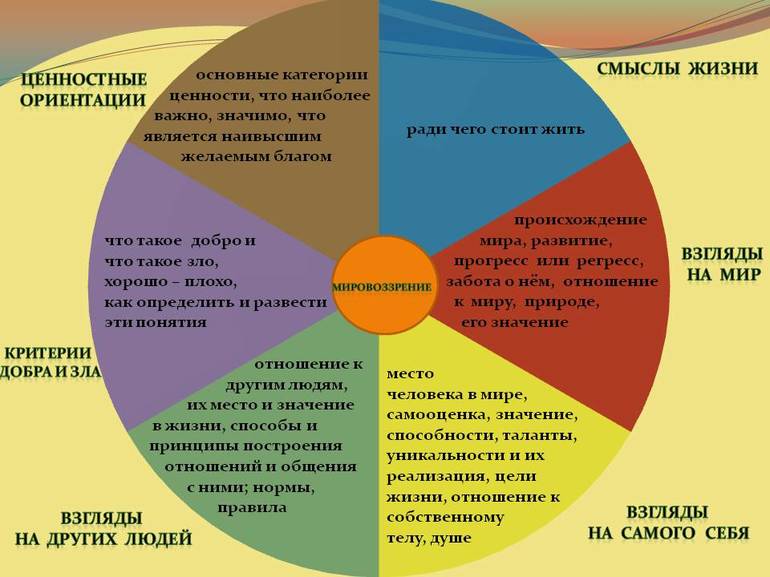 Техника ценностей по Рокичу 