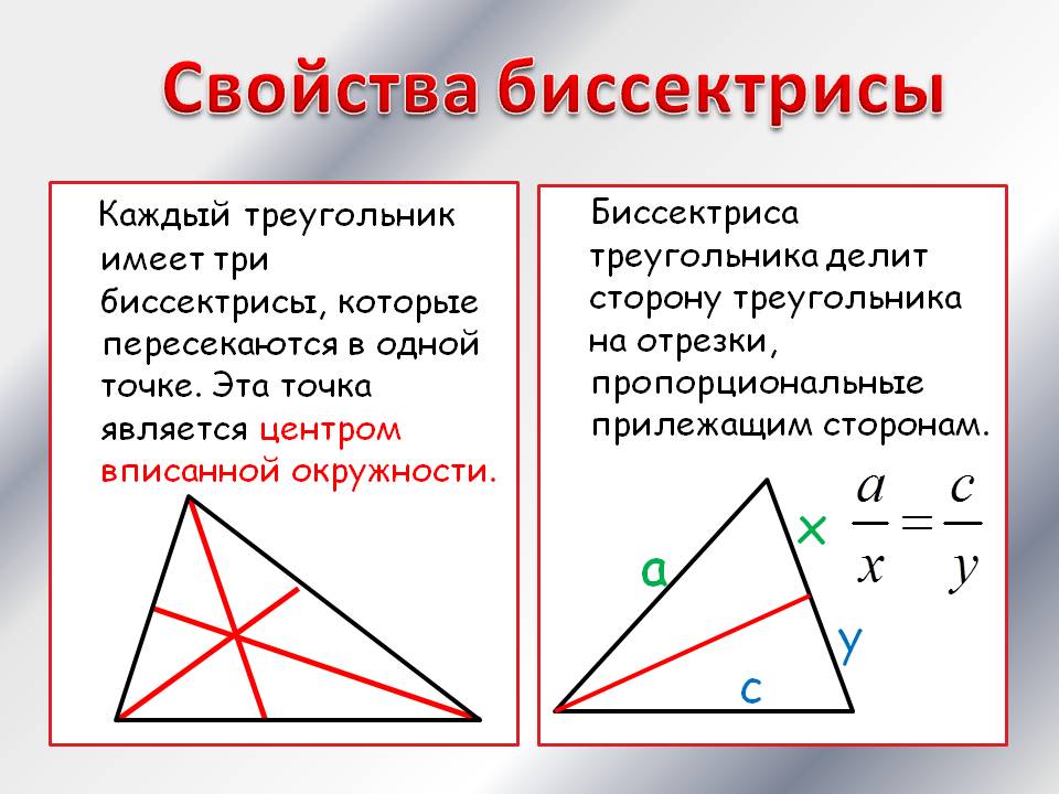 Как нарисовать биссектрису