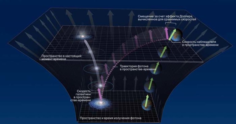 Теория большого взрыва астрономия реферат