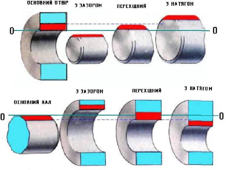 Что такое допуск на размер детали и каким он бывает. Смотреть фото Что такое допуск на размер детали и каким он бывает. Смотреть картинку Что такое допуск на размер детали и каким он бывает. Картинка про Что такое допуск на размер детали и каким он бывает. Фото Что такое допуск на размер детали и каким он бывает