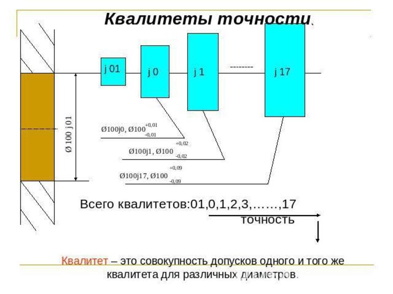 Что такое допуск на размер детали и каким он бывает. Смотреть фото Что такое допуск на размер детали и каким он бывает. Смотреть картинку Что такое допуск на размер детали и каким он бывает. Картинка про Что такое допуск на размер детали и каким он бывает. Фото Что такое допуск на размер детали и каким он бывает