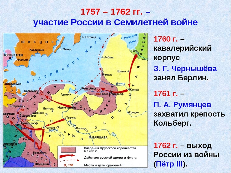 Союзники россии в семилетней войне 1756 1762 