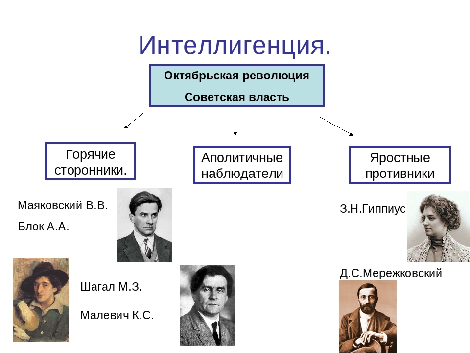 Революционный народ в изображении блока