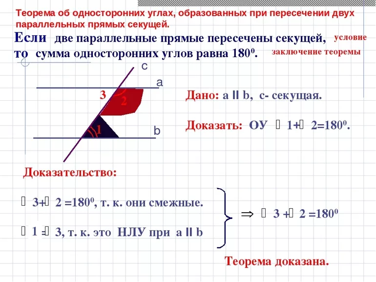 Доказательство теоремы внутренних односторонних углов