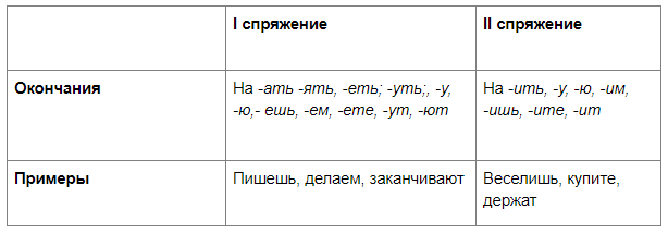 Спряжения глаголов ать ять. Ать спряжение. 1 Спряжение ать ять. Ять какое спряжение. Ать 2 спряжение.