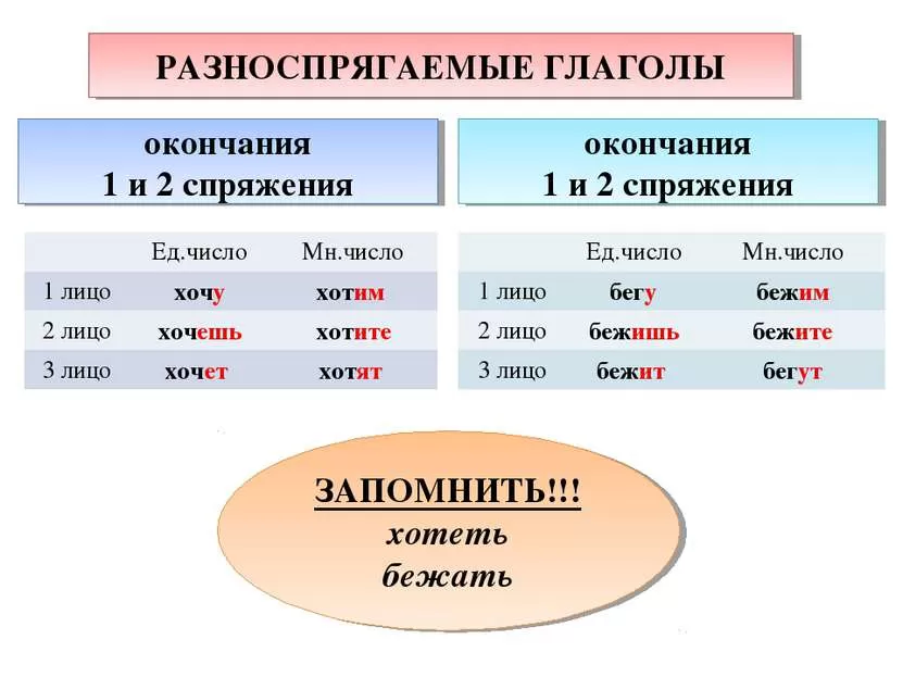 Рис.2 Разноспрягаемые главголы пример