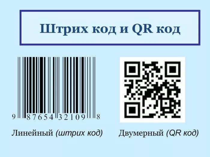 Рис. 1. Виды штрих-кодов