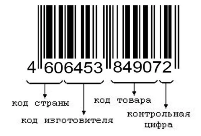 Рис. 2. Расшифровка штрих-кода