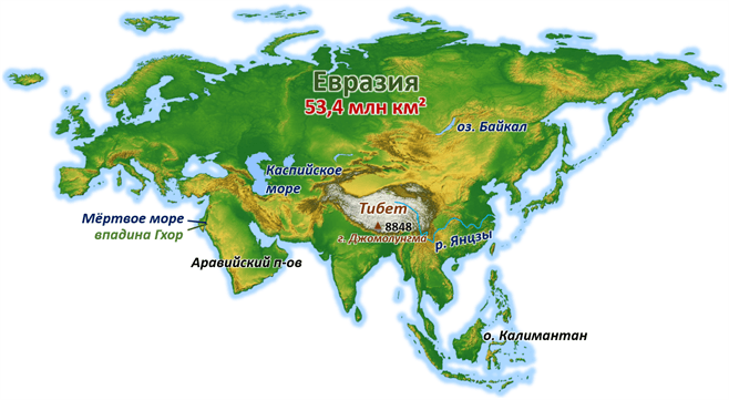 Рис. 2. Евразия - самый крупный материк
