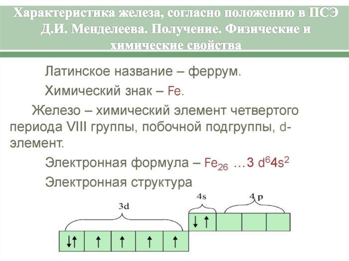 Рис. 1. Характеристика железа