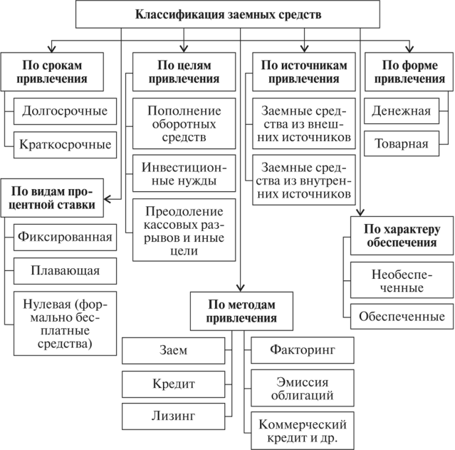 Виды капитала схема