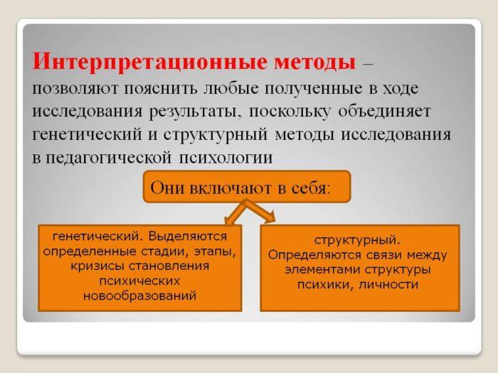 1. Предмет психологии. Отрасли психологии. Методы исследования