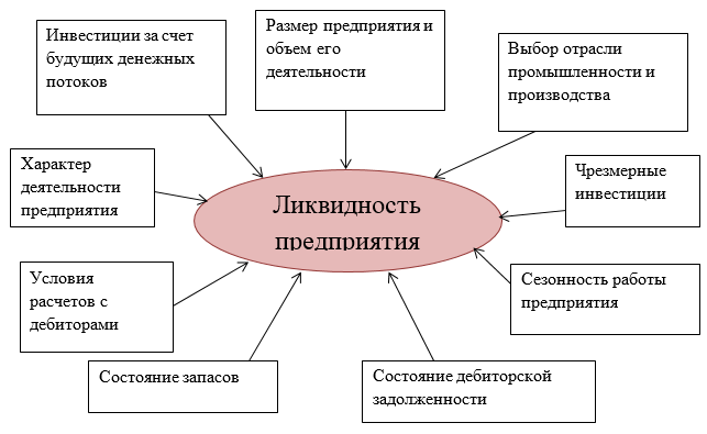 План восстановления платежеспособности предприятия образец