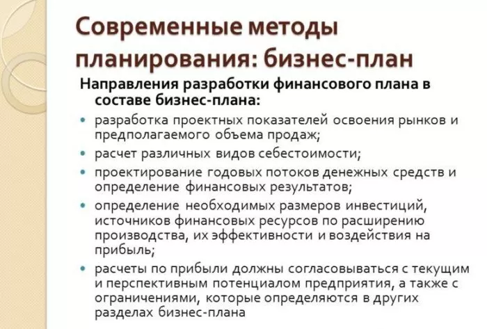 Рис. 4. Современные методы бизнес-планирования