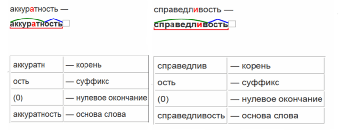 Морфемный разбор слова датчик