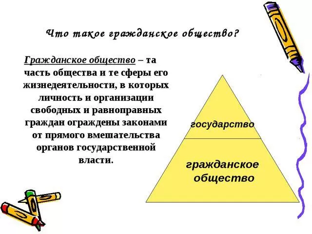 Рис. 1. Гражданское общество