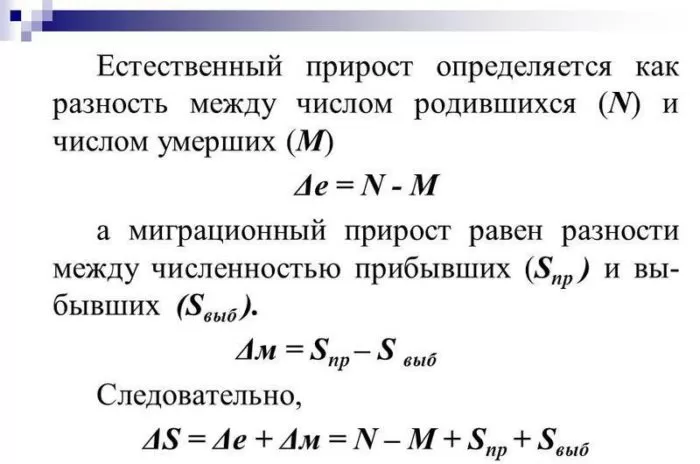 Рис. 2. Естественный прирост населения