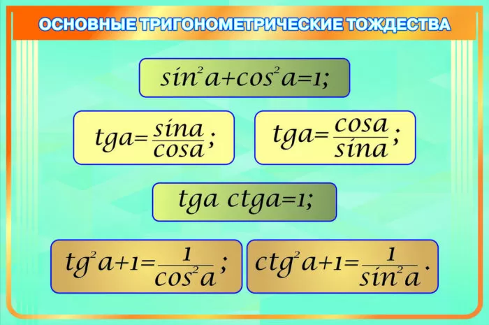 Рис. 1. Основные тригонометрические тождества