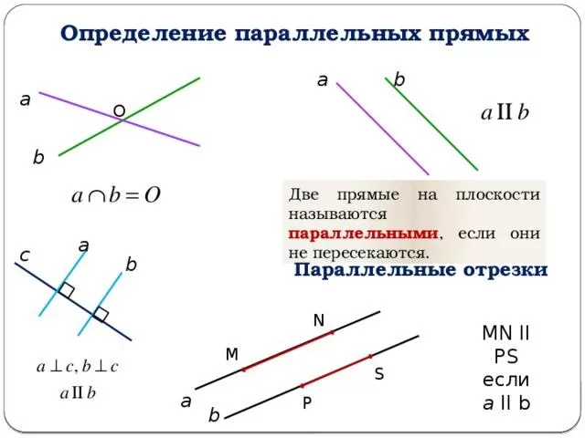 Рис. 2. Параллельные прямые