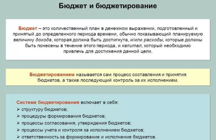 Рис. 1. Понятие бюджет и бюджетирование