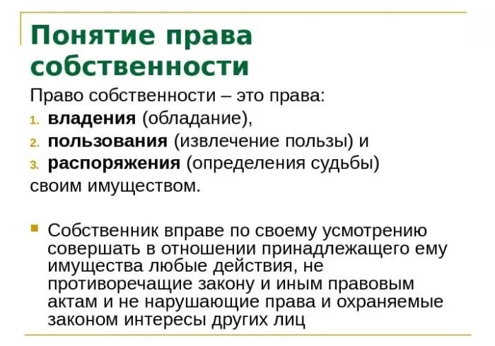 Рис. 1. Понятие права собственности
