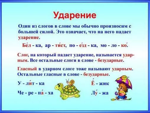 Рис. 1. Понятие ударения в русском языке