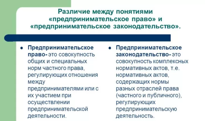 Рис. 1. Предпринимательское право