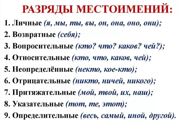 Рис. 2. Девять веселых компаний