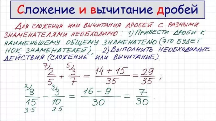 Рис. 1. Сложение и вычитание дробей