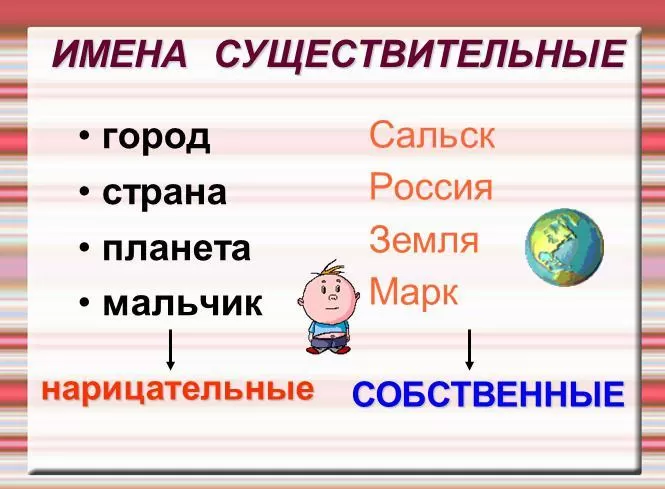 Рис. 1. Собственные и нарицательные имена