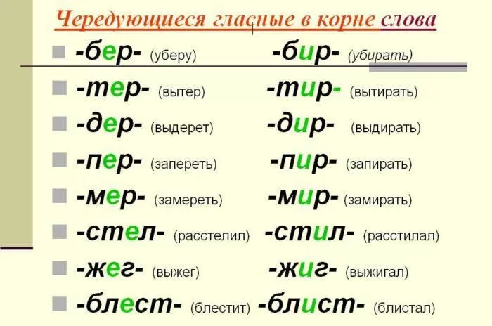 Рис. 1. Чередующиеся гласные в корне слова