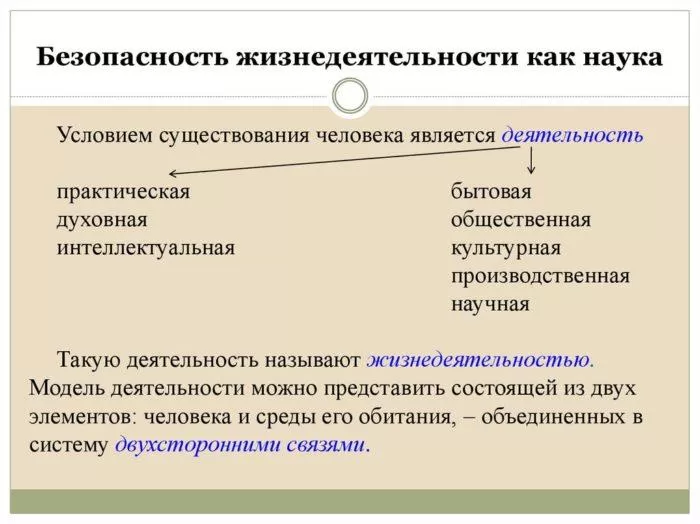 Рис. 2. Безопасность жизнедеятельности