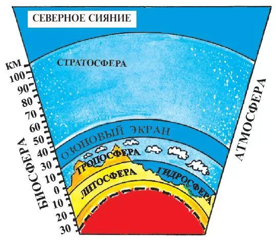 Рис. 2. Геосфера Земли
