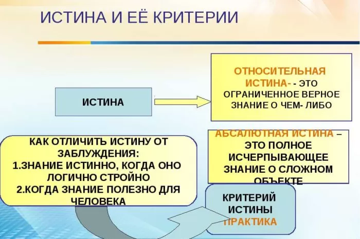 Рис. 2. Истина и ее критерии