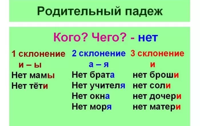 Рис. 2. Окончания в родительном падеже