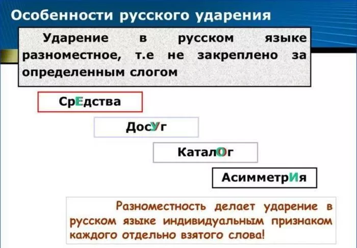 Рис. 2. Особенности русского ударения