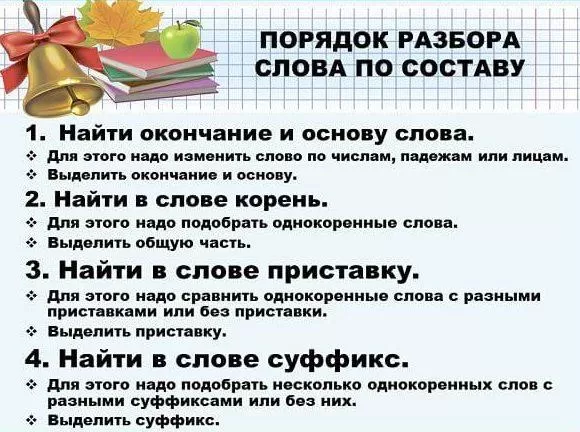 Рис. 2. Порядок разбора слова по составу