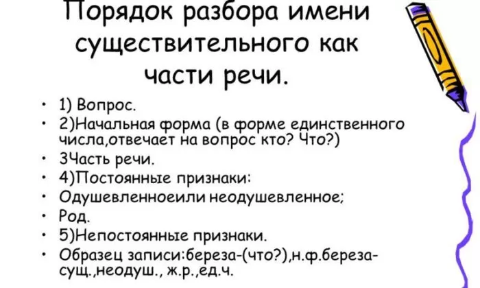 Рис. 2. Разбор имени существительного как части речи