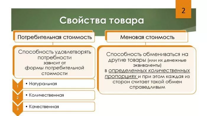 Рис. 3. Свойства товара