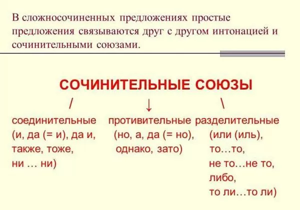 Рис. 2. Сочинительные союзы