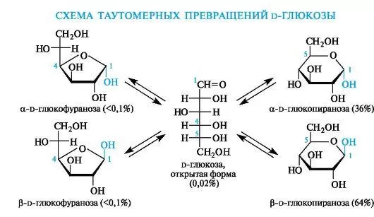 Рис. 2. Формула глюкозы