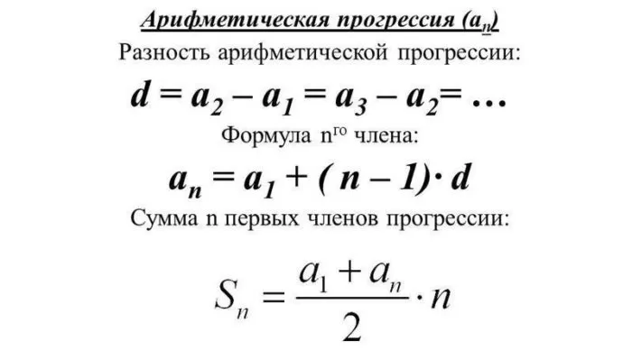 Рис. 2. Формулы арифметической прогрессии
