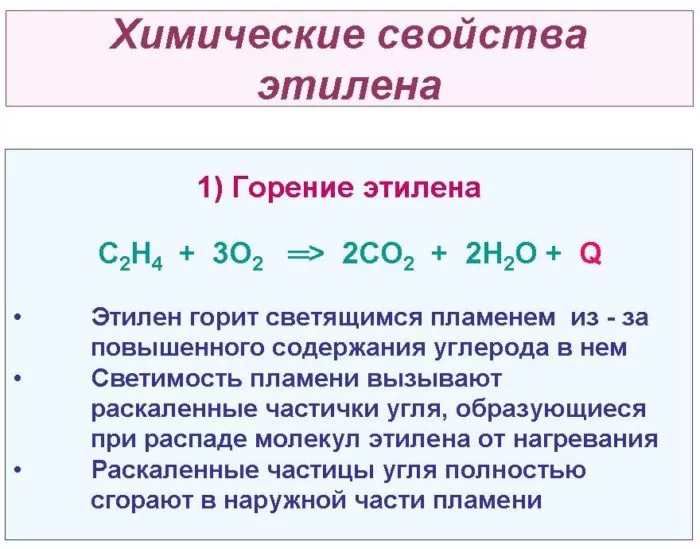 Рис. 2. Химические свойства этилена