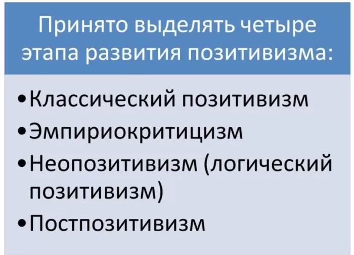 Рис. 2. Этапы развития позитивизма