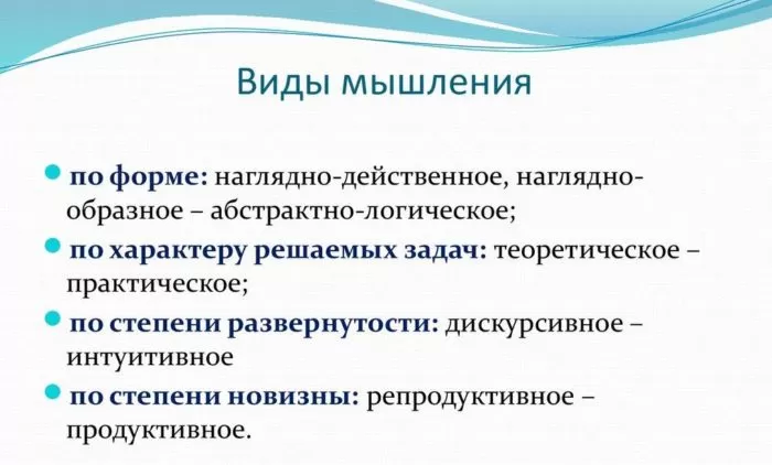 Рис. 3. Виды мышления