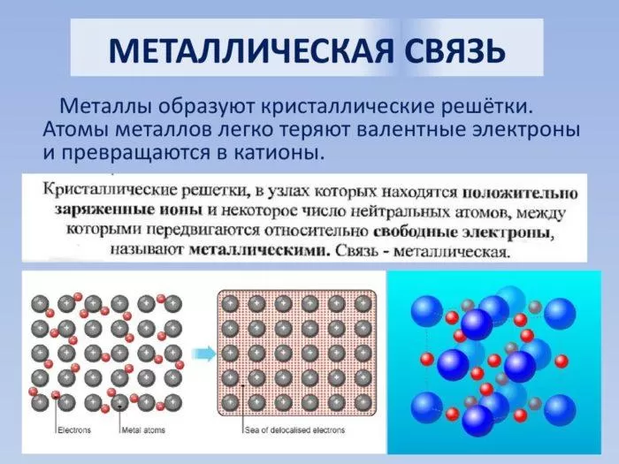 Рис. 3. Металлическая связь
